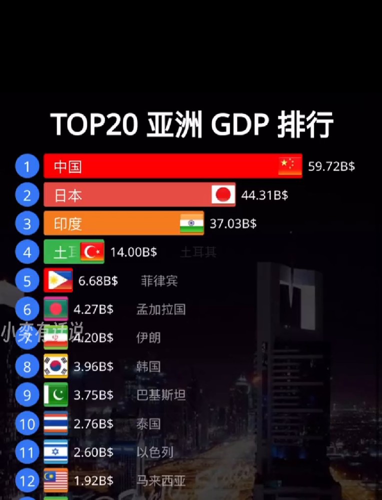 亚洲仍将充当世界经济主引擎